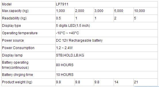 Lp7650 Heavy Duty for Industry Crane Weight Gauge Crane Scale