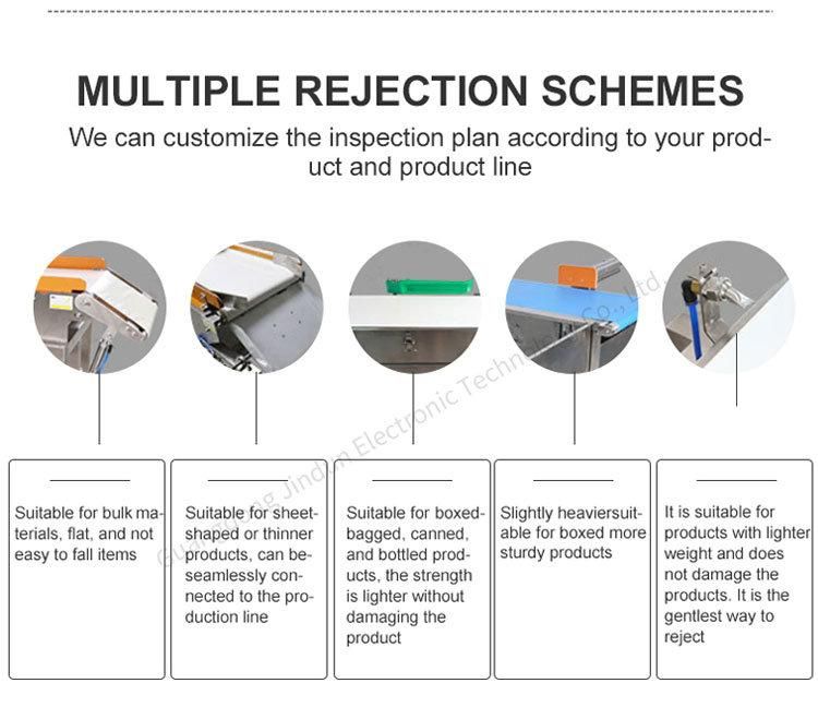 Automatic Portion Package Weight Checking Online Belt Dynamic with Over or Less Weight Rejector Check Weighing