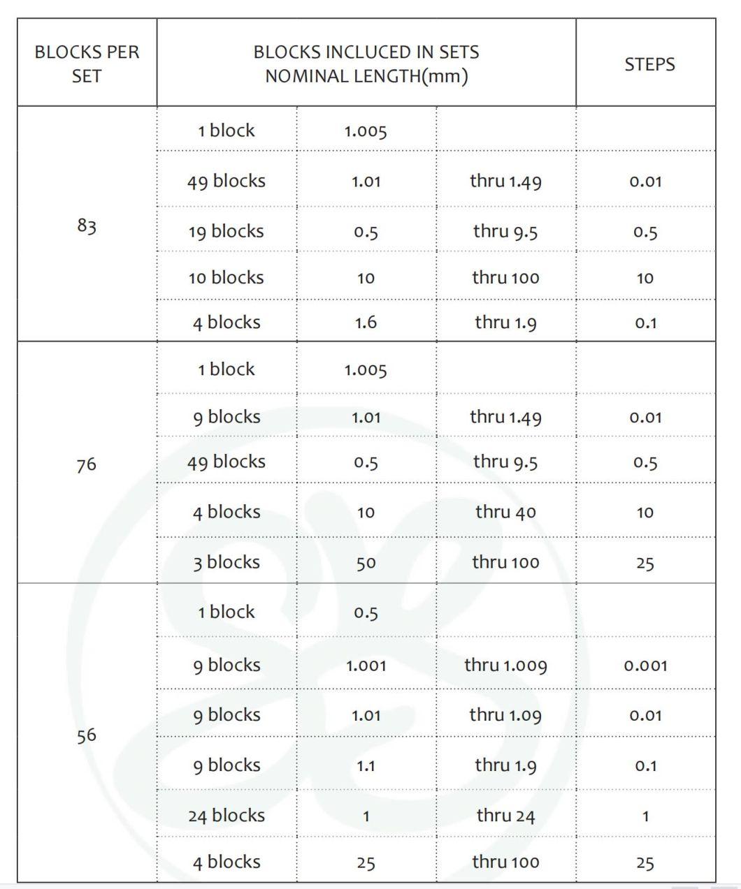 Customzied 87PCS Ceramic Square Gage Block Set, ISO Grade K/0/1