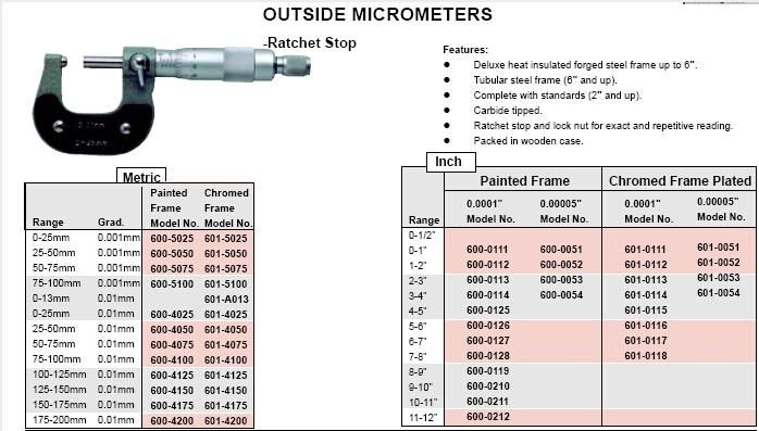 High Quality Outside Micrometers Set (0-75, 0-100, 0-150, 0-200mm)