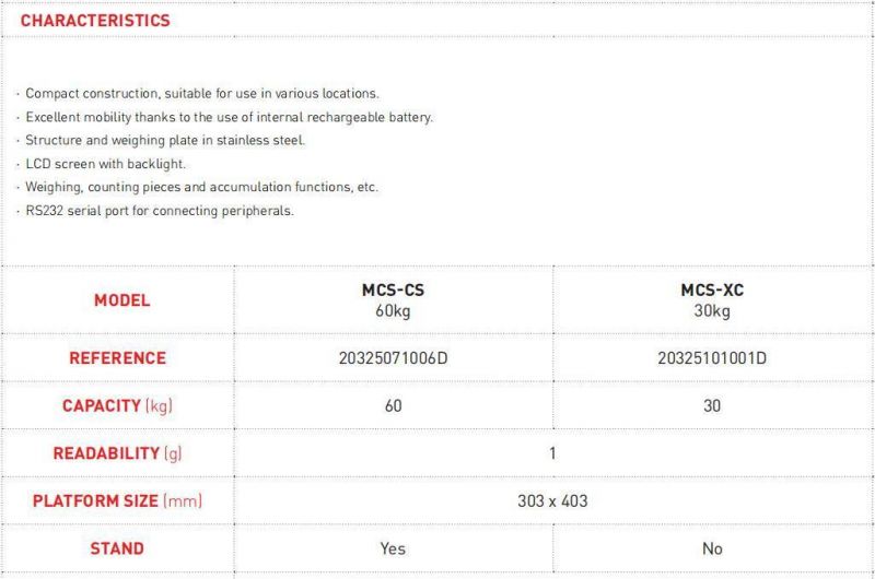 IP65 Stainless Steel Electronic Weighing Waterproof Platform Scale with RS232 Port LCD Display 60kg