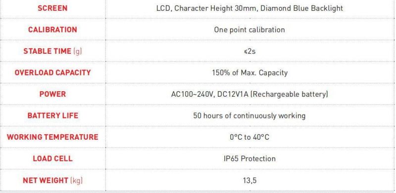 IP65 Digital Weighing Waterproof Stainless Steel Electronic Platform Scales with LCD Display