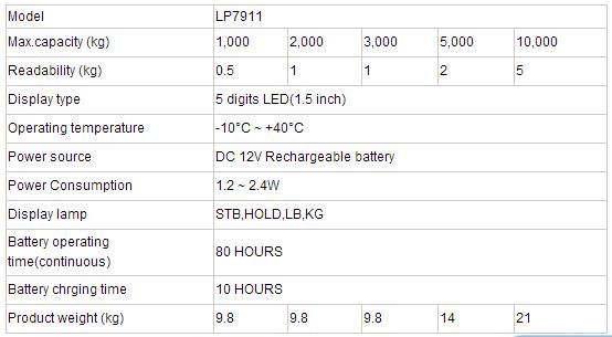 Lp7650 Heavy Duty for Industry Slurry Diahpragm Gauge Crane Scale