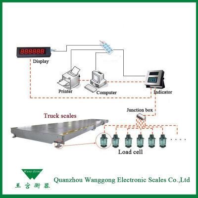 Weight Machines Digital Body Truck Weighbridge System