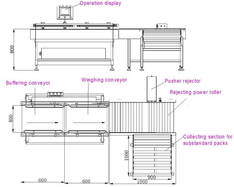 Milk Drinks Industry Online Automatic Check Weigher Machine