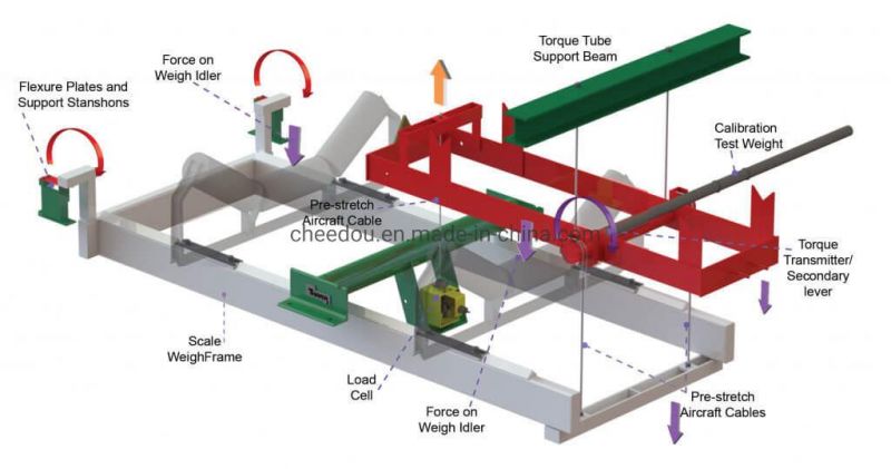 Light Loading Rubber Conveyor Belt Weighting Unit