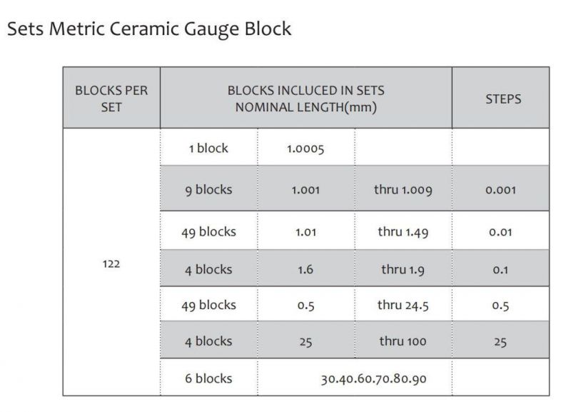 Customzied 87PCS Ceramic Square Gage Block Set, ISO Grade K/0/1