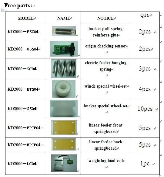 Multi Head (10 heads) Weighing Machine