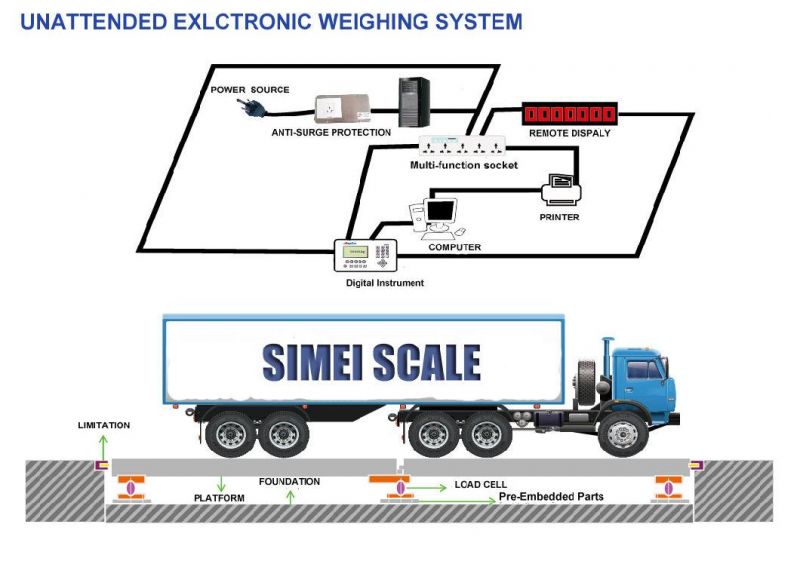 Unattended Truck Scale Two Pads Wheel Weighers Axle Truck Scale