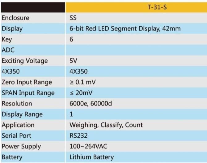 SUS304 Stainless Steel Bluebooth Indicator