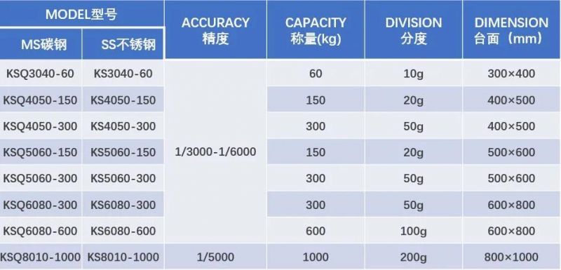 Guangdong Platform Scales 150kg 300kg Digital Balance Scale