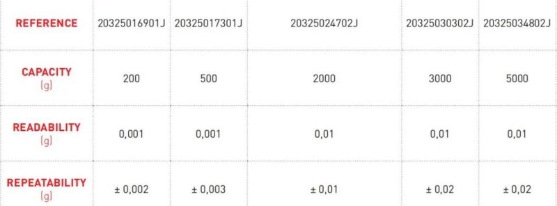 Digital Electronic High Precision Laboratory Series Scale with 21 Types of Weight Units 3000~5000g