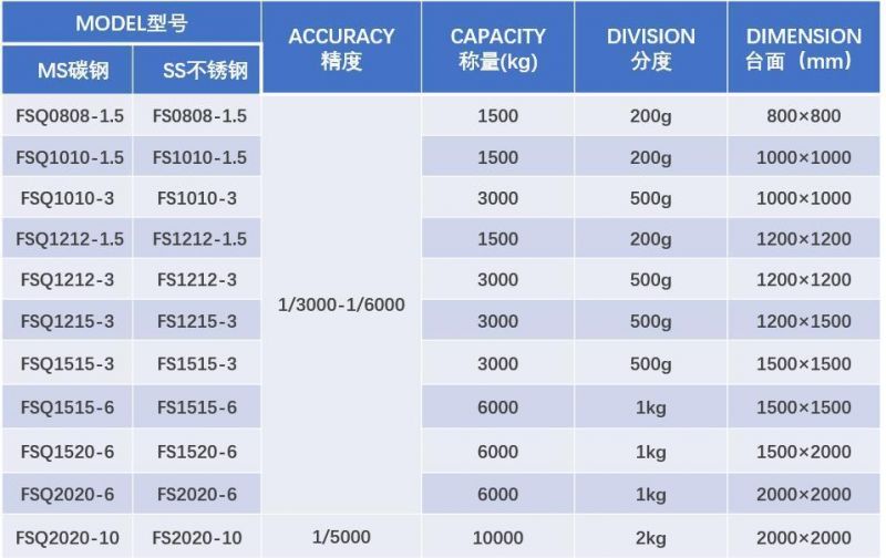 Weighing Scale 2000kg Floor Scale 1500kg Digital Scale for Weighing Platform Floor Scale