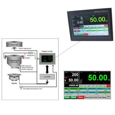 Supmeter Double Hopper Bagging Instrument, Weight Controller for Rice Packaging Machinery