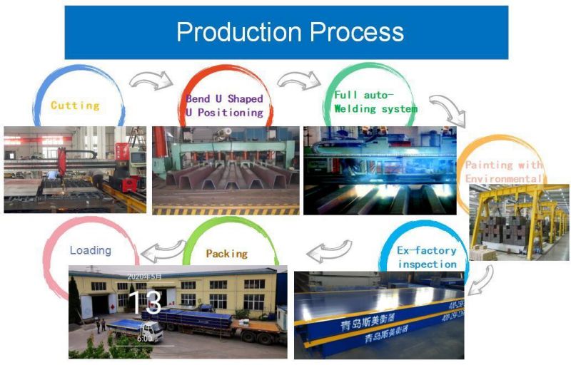 Weighbridge for 100-200tons with Digital Display Ms Quality From China