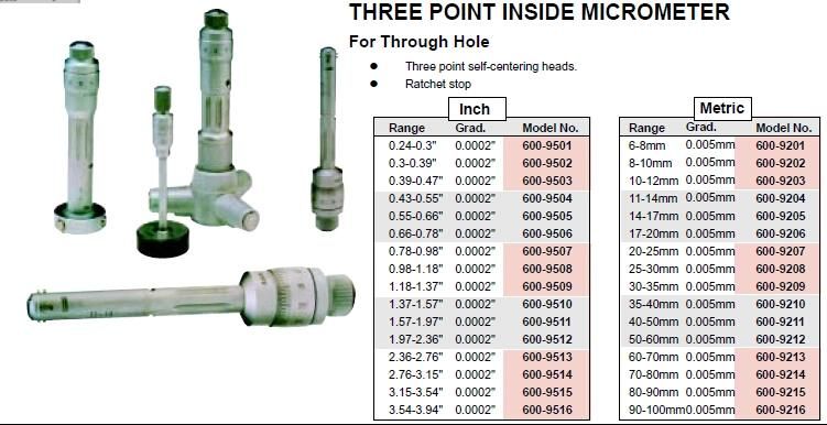 High Precision 3-Point Inside Micrometers