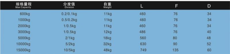 Digital Wireless Crane Scales (CCE)