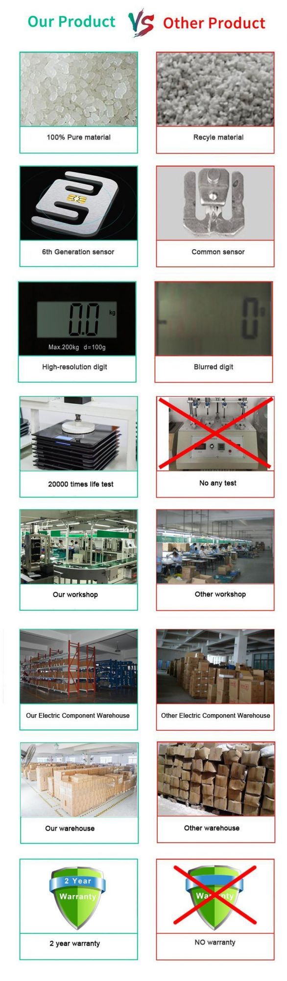 180kg Battery Free Body Scale