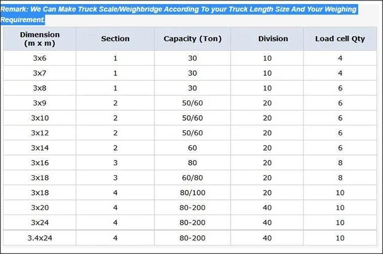 Durable High Quality 100 Ton The Goods Vehicles Truck Scale