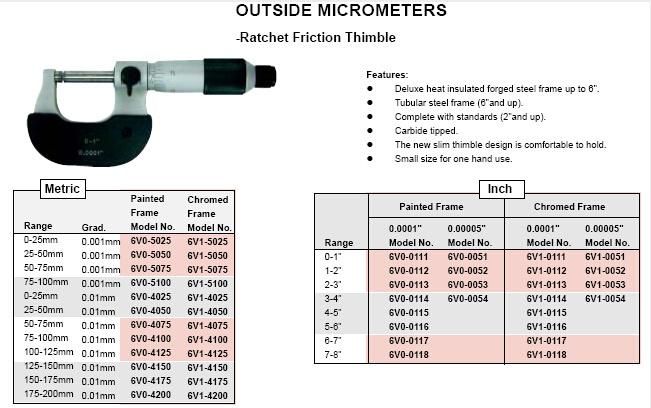 High Quality Outside Micrometers Set (0-75, 0-100, 0-150, 0-200mm)