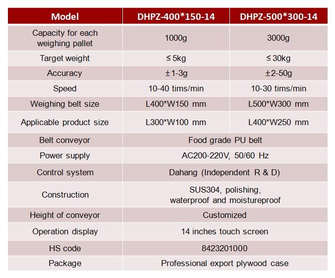 Semi-Automatic Weight Matching and Batching Machine for Fish & Fillet