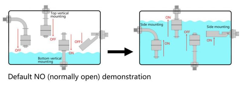 New Stainless Steel Float Switch Tank Liquid Water Level Sensor Double Ball Float Switch Tank Pool Flow Switch