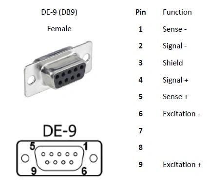 Weighing Indicator Display for All Scale and Weighbridge High Precision CE OIML Battery