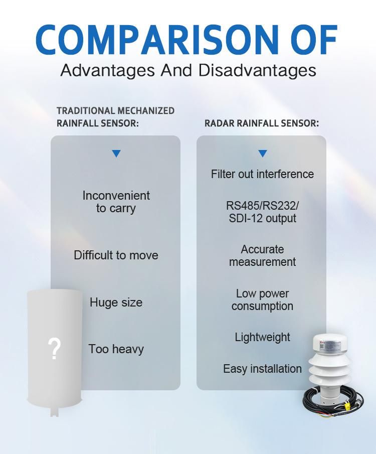 Rika Rk400-13 Smart Disdrometer Radar Rainfall Precipitation Detector Sensor