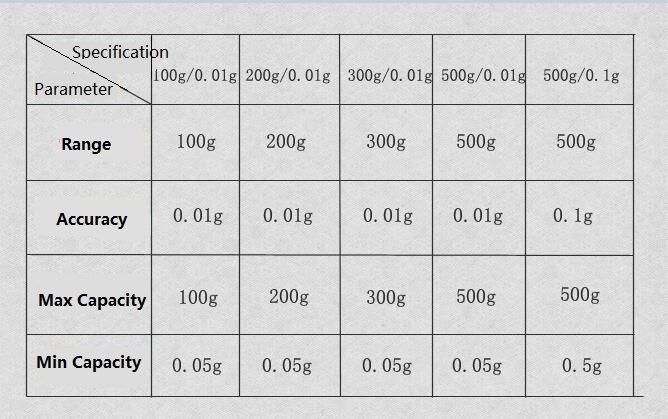 100g/200g/300g/500g *0.01g Electronic Scale Digital Pocket Scale