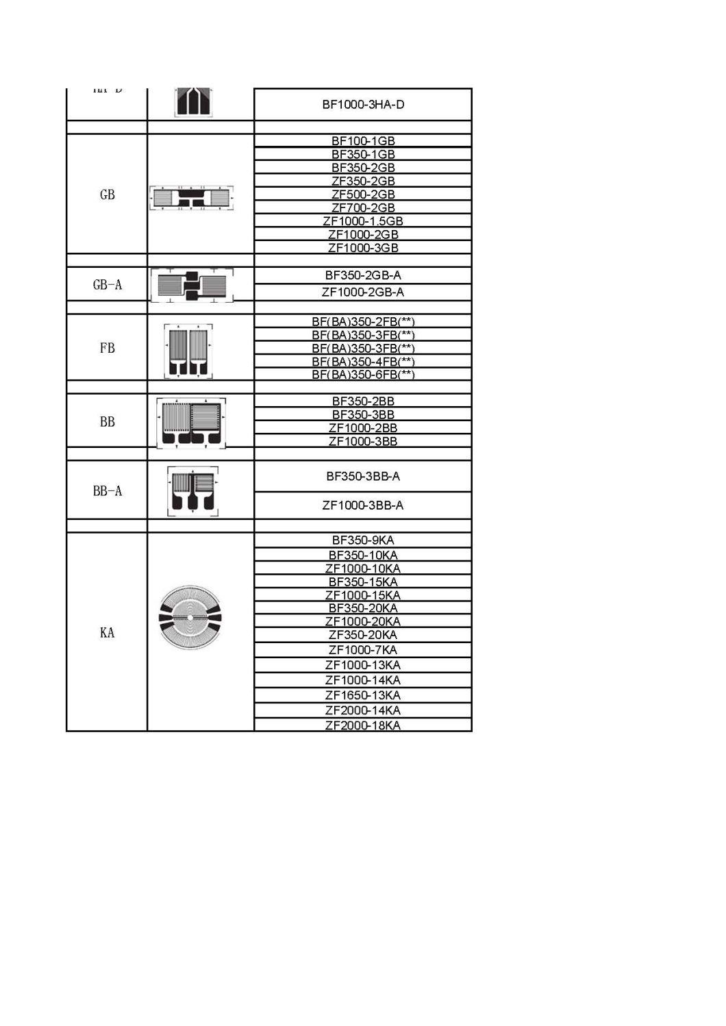 Round Strain Gauge for Pressure Sensor