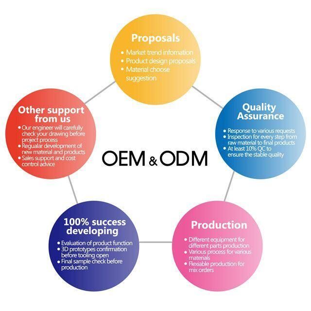 OEM Aluminium Various Sizes Measuring Tool Ring Size Stick