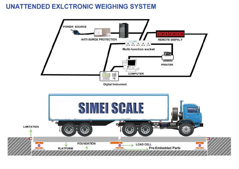 Dynamic Weighing System Truck Scale Without Operator