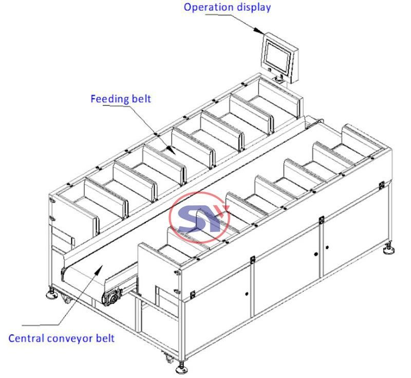 Automatic Intelligent Weight Target Batcher for Fish Fillet Sausage