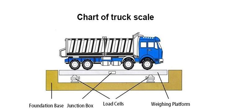 30t Shallow Foundation Pit Mounted Electronic Weighbridges Vehicle Weighing Scales