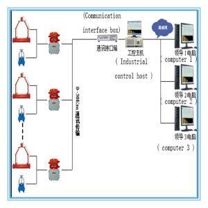 Mining Nuclear Conveyor Belt Scale (explosion - proof type)