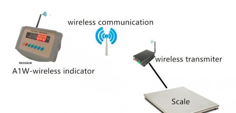 Wireless Weighing Indicators Including Wireless Weighing Transmitter Wireless Connect with Load Cells (XK315A1W)