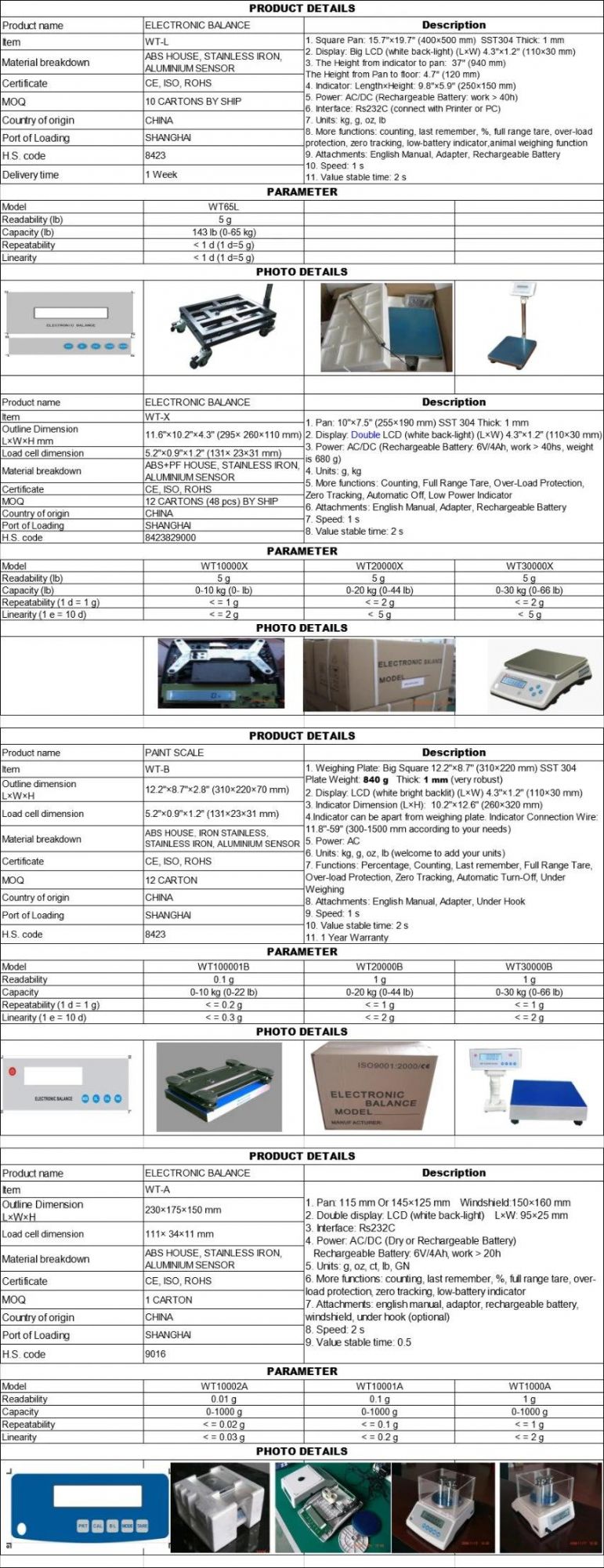 10kg 20kg 30kg 1g 0.1g Platform Electronic Weighing Scale