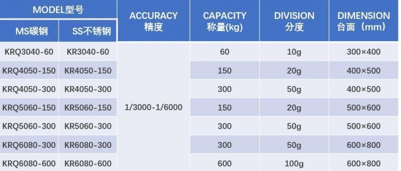 Waterproof Electronic Scale Weighing Indicator Viss Unit