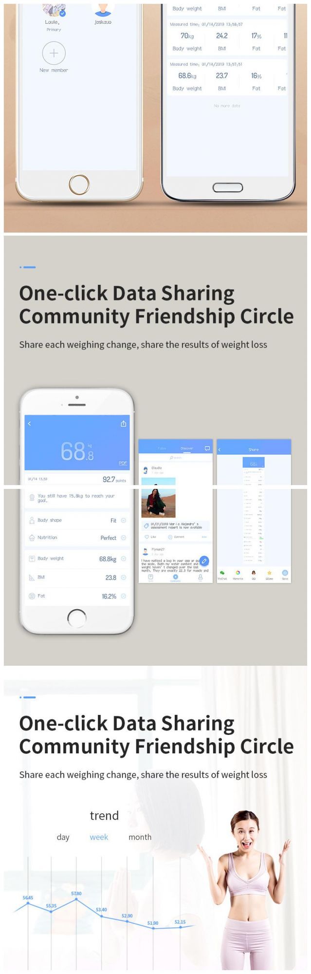 New Product LED Display Bluetooth Electronic Weighting 150kg Digital Body Fat Scale (BRS-AD02)