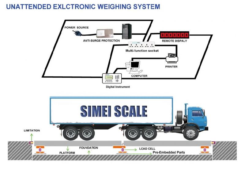 The Quick Easy Solution Forunattended Weighing Applications