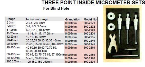 6-12mm, 12-20mm High Precision 3-Point Inside Micrometers