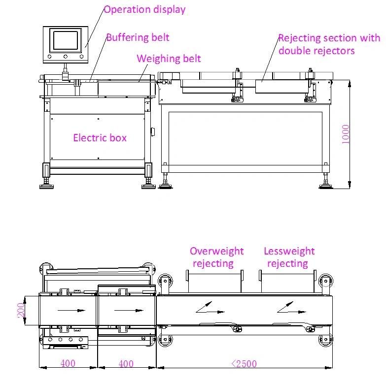 Automatic Online Checkweigher for Using with Packing Machine