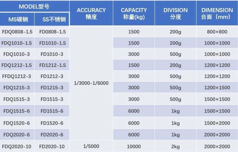 Tcs Digital Electronic Price Platform Scale, Platform Weighing Scales 2000kg