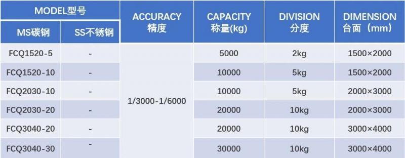 1.5*2m Industrial Heavy Duty Electronic Buffer Weighing Machine Weighing Scale 10t 15t 20t 30t