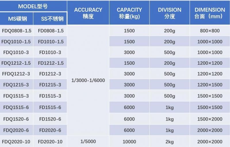Heavy Duty Platform Scale Slope Capacity 1ton, Livestock Scale Platform, Platform Scale 2000kg