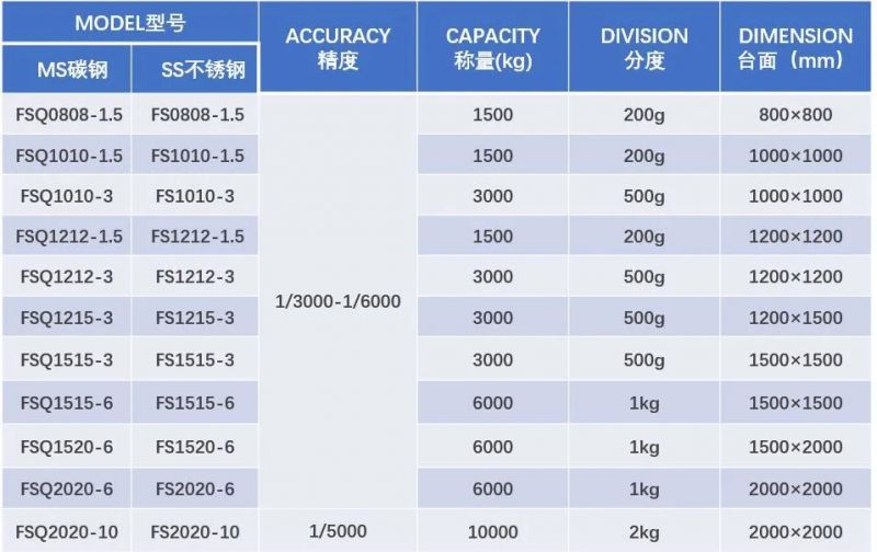 Good Price Flat Stainless Steel Platform Scale Waterproof IP68