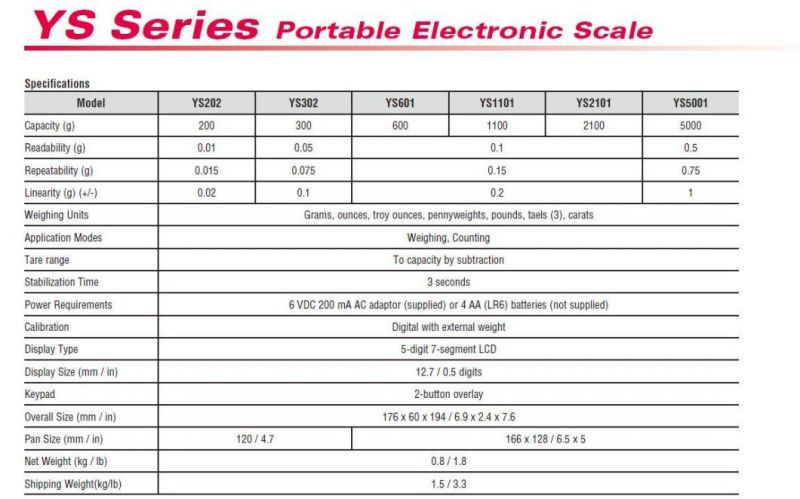 Ohaus Ys Electronic Portable Balance Scale