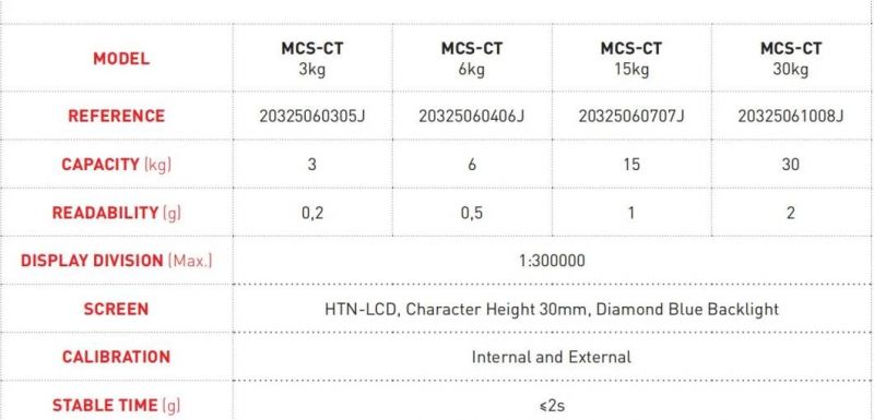 3kg Stainless Steel Digital Counting and Weighing Electronic Scale High Precision with 3 LCD Display