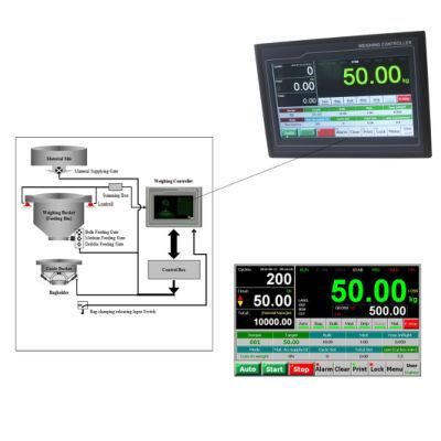 Supmeter TFT Touch Screen Modbus TCP Loss-in-Weight Bagging Controller with LAN Ethernet