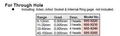 Precision Digital Three Point Internal Micrometer Sets